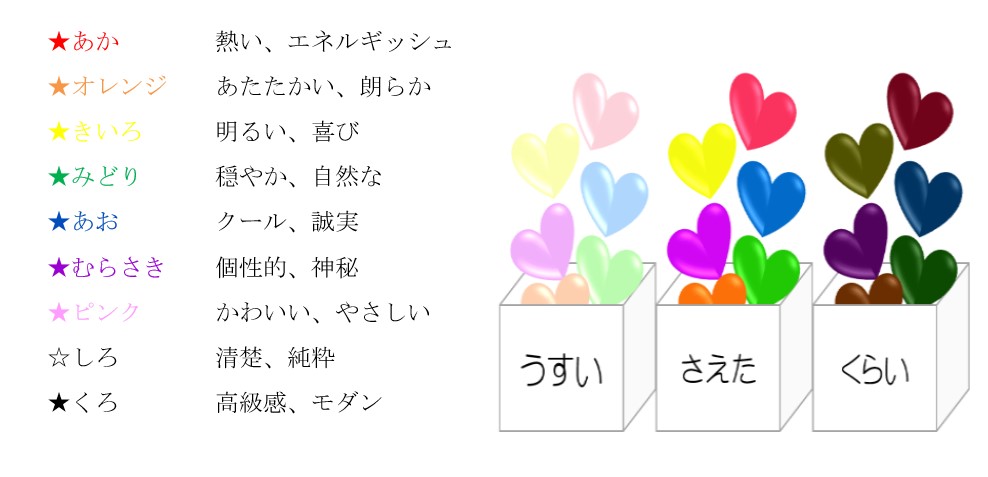 色から連想されるイメージ
