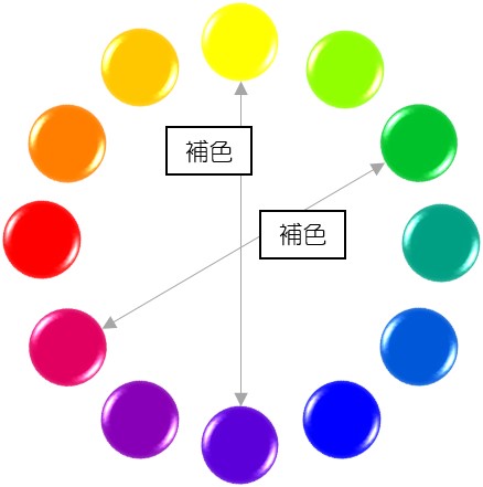色相環